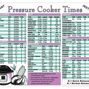 Instant Pressure Cooker Perfect Cooking Times & Kitchen Measurement Conversion Chart –2 Sided- Cook and Baker Recipe Tool -Laminated 8.5x11