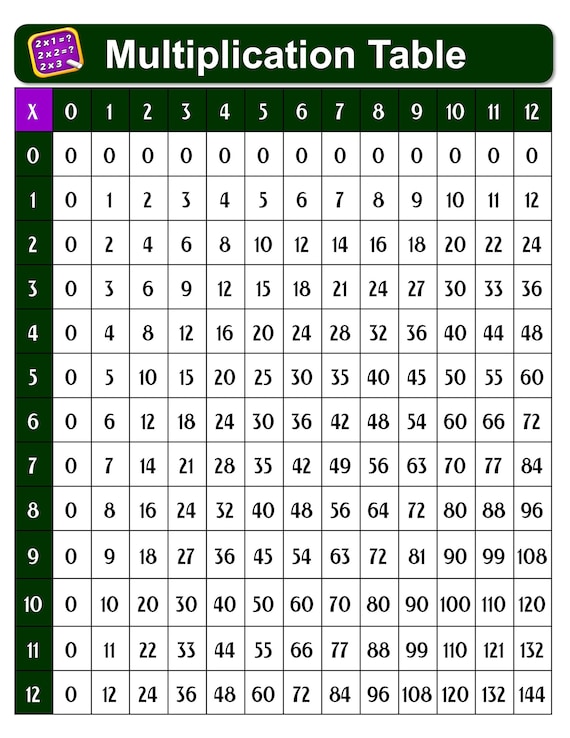 laminated multiplication times table chart poster math etsy australia