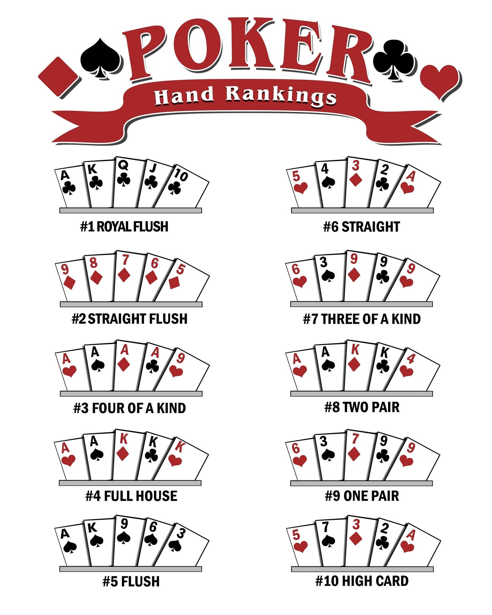 Poker Hand Ranking Poster Instant Digital Download Perfect for Casino