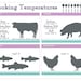 Kitchen Measurement Conversion & Meat/fish Internal Cooking Temperature ...