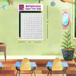Póster de pared laminado con la tabla de multiplicar de 22 x 34 pulgadas, herramienta educativa de matemáticas para escuela primaria o educación en el hogar: material didáctico perfecto.
