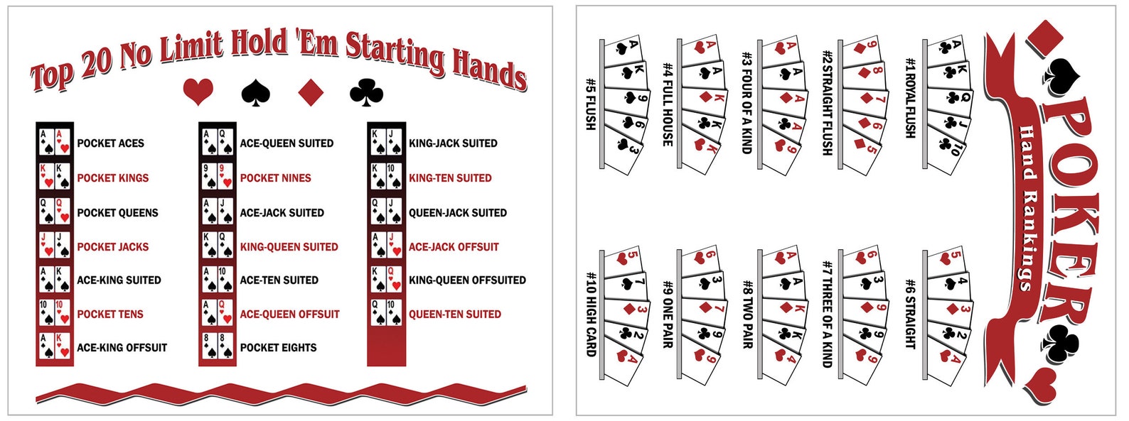 Laminated Top Texas Hold'em Starting Hands & Poker Hand Ranking Charts ...