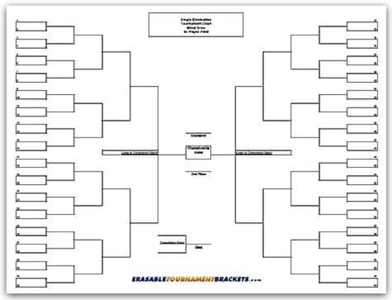 Tournament Bracket Chart