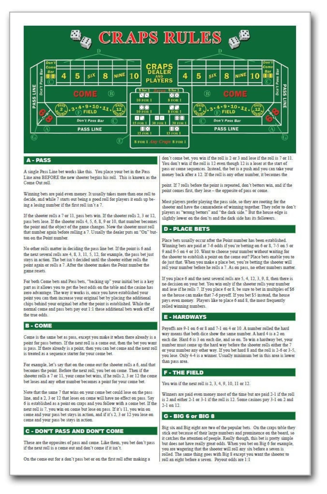How to Play Craps & Strategy Card 11 X 17 Perfect for Casino Night