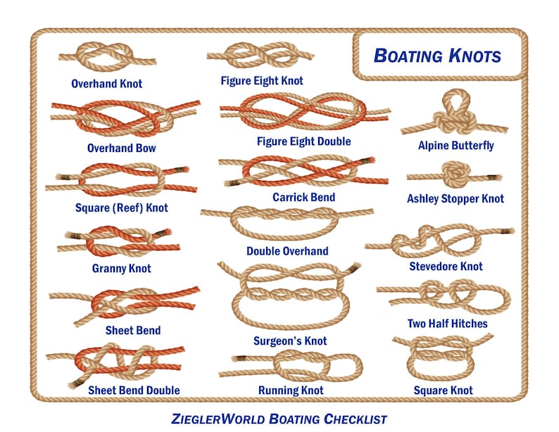 Laminated Boating Safety Education Equipment Checklist Reference Guide