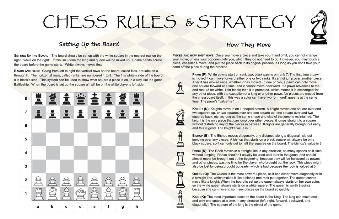 Keyword Q&A : Chess Moves For Beginners Cheat Sheet Print - Chess Game  Strategies