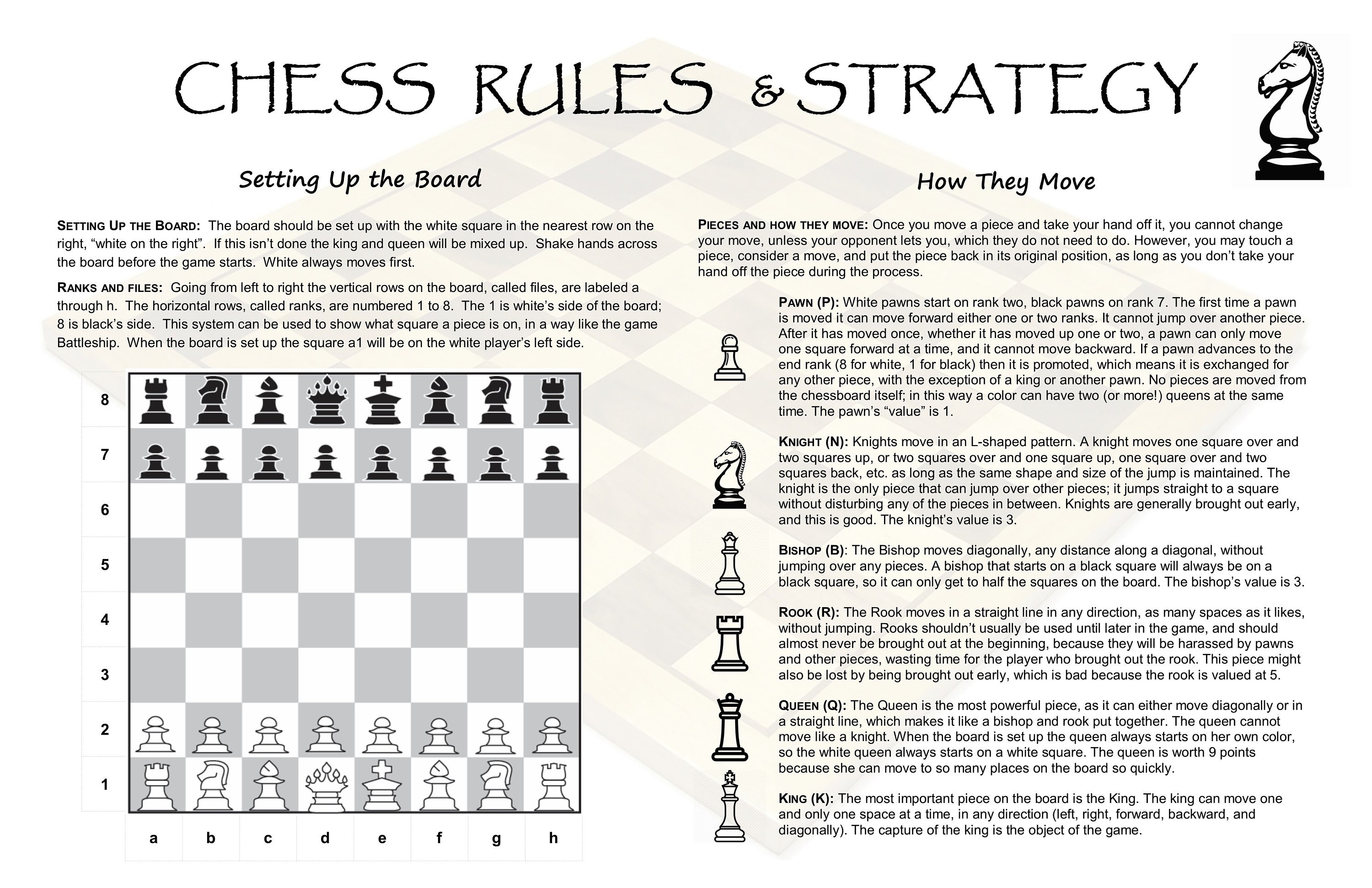 Chess Set Rules & Piece Move Strategy Cheat Sheet | Laminated 11x17 Double  Sided | Chess Board Set up | Improve Your Chess Playing Game!