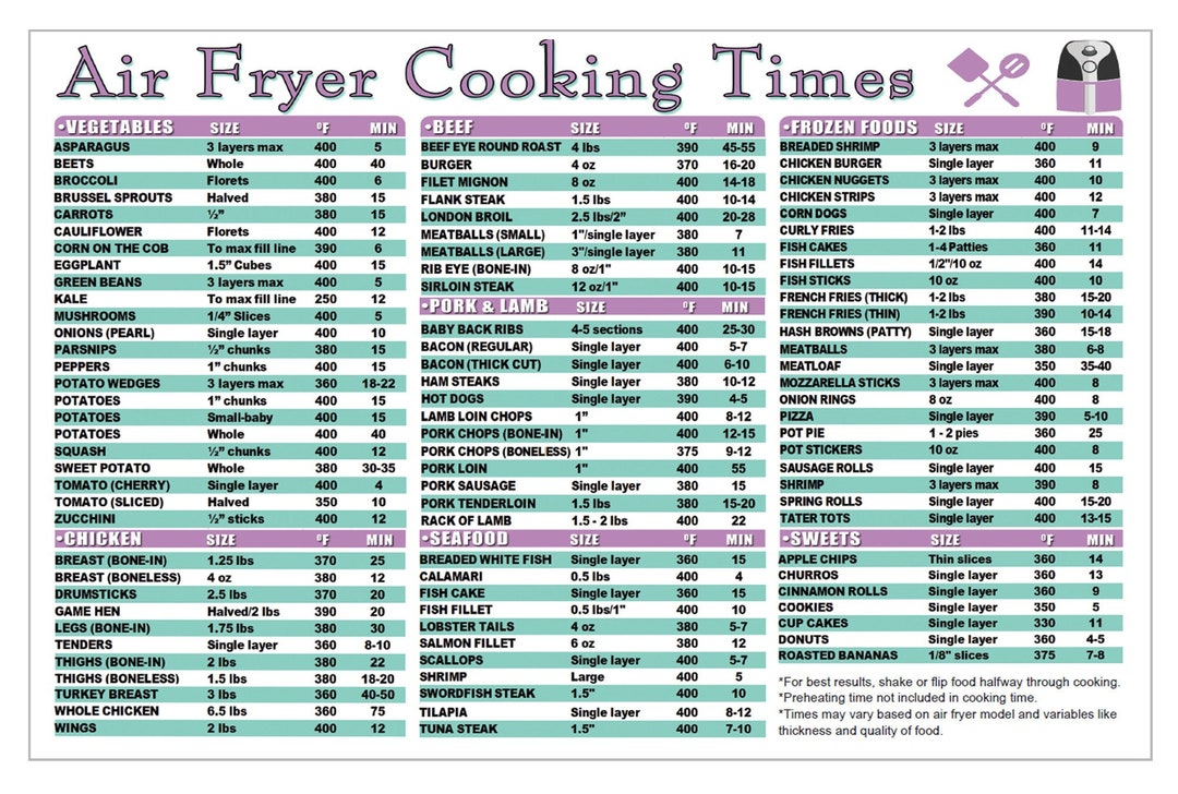 Air Fryer Perfect Cooking Times & Kitchen Measurement Conversion Chart