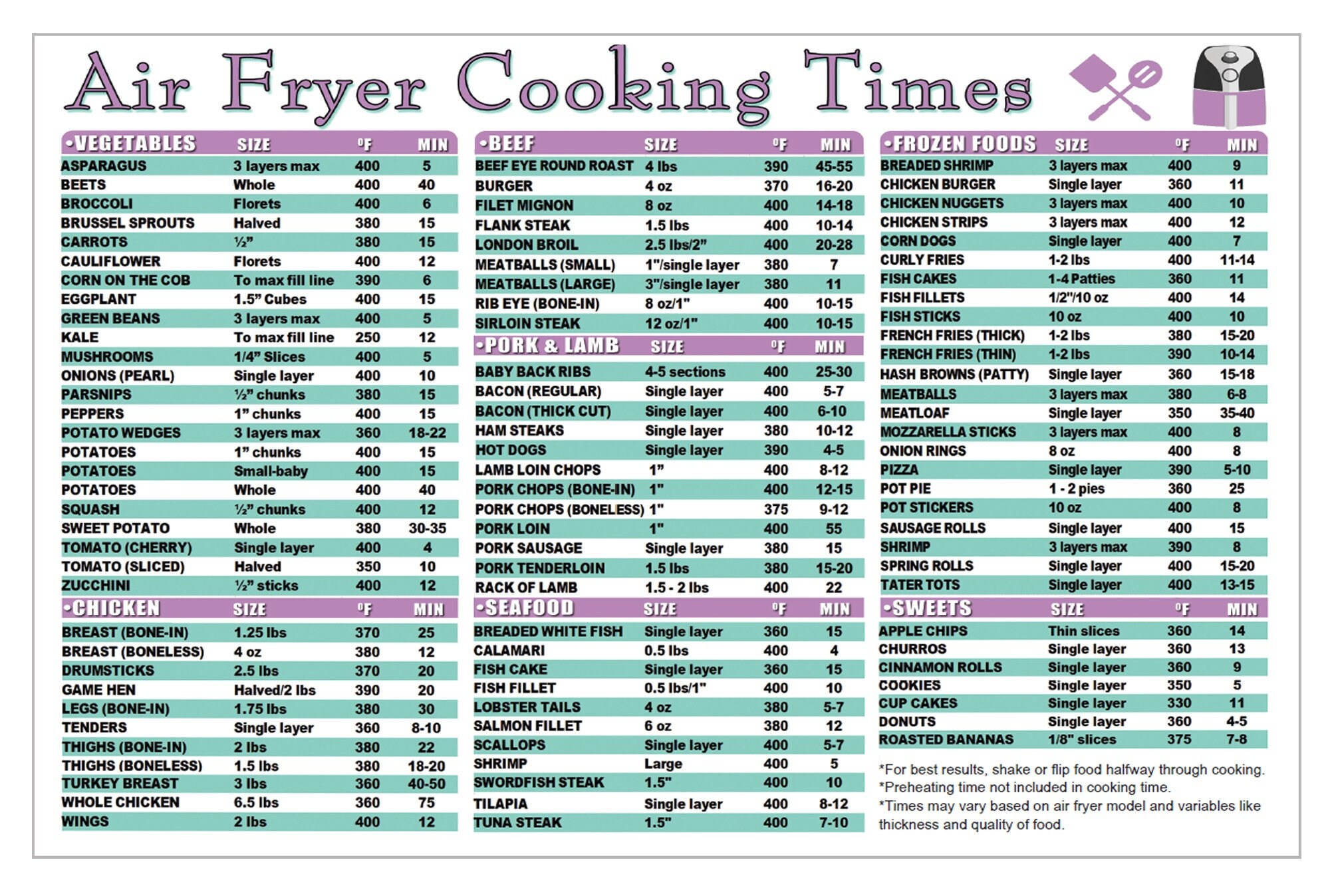 air-fryer-perfect-cooking-times-kitchen-measurement-conversion-cheat-sheet-2-sided-great-cook-and-baker-recipe-tool-laminated-8-5x11-etsy for Free Air Fryer Cheat Sheet Printable Air Fryer Perfect Cooking Times & Kitchen Measurement Conversion Cheat Sheet –2 Sided- Great Cook and Baker Recipe Tool -laminated 8.5x11 - Etsy for Free Air Fryer Cheat Sheet Printable