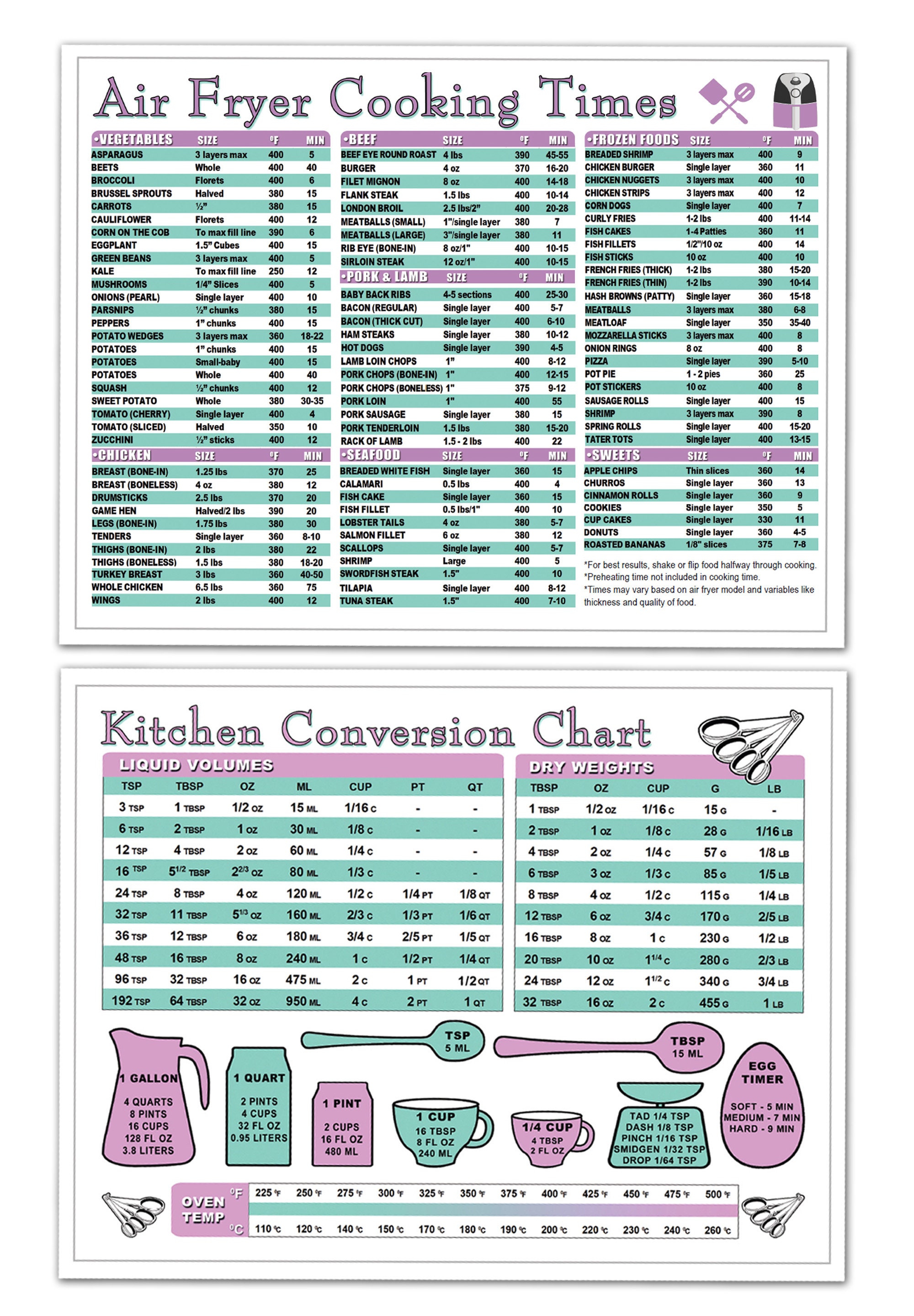 Tiiyee Air Fryer Magnetic Cheat Sheet - Quick Reference Cooking Guide With Time & Temp Chart For Beginners (2 Sheets) - View #5