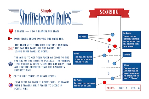 Simple Table Shuffleboard Scoring Rules Laminated Or Framed Simple Table Shuffleboard Scoring Rules, Table Shuffleboard Rules On The Line