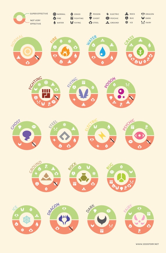  Type Chart Poster  Elemental Weaknesses & Strengths