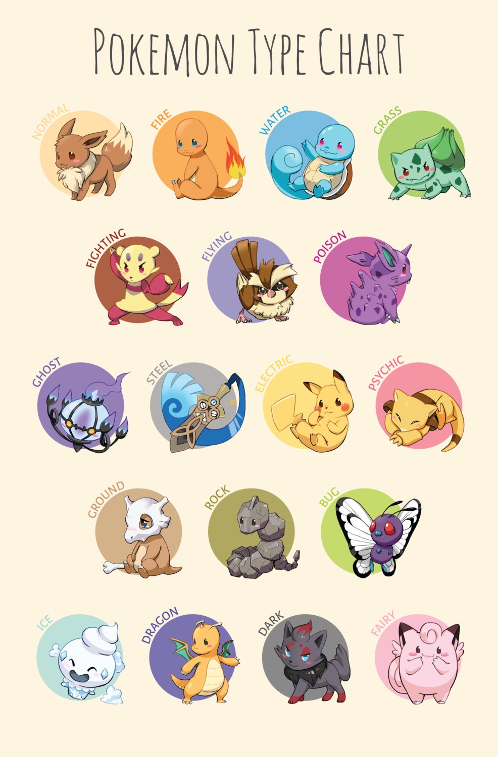 Pokemon Type Chart Infographic Pokemon Poster Pokemon -  Finland