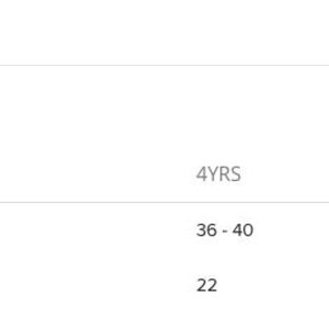 May include: Size guide for children's clothing in US sizes and metric measurements. The table shows height and chest measurements in inches and centimeters for sizes 2, 4, and 6 years.