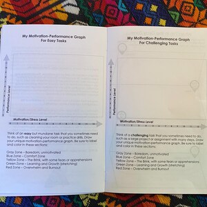 May include: A two-page spread from a workbook with a graph on each page. The graph on the left is titled "My Motivation-Performance Graph for Easy Tasks" and the graph on the right is titled "My Motivation-Performance Graph for Challenging Tasks". Both graphs have a vertical axis labeled "Performance Level" and a horizontal axis labeled "Motivation/Stress Level". The graphs are divided into five zones: Gray Zone, Blue Zone, Yellow Zone, Green Zone, and Red Zone. Each zone is labeled with a description of the level of motivation and stress associated with that zone.