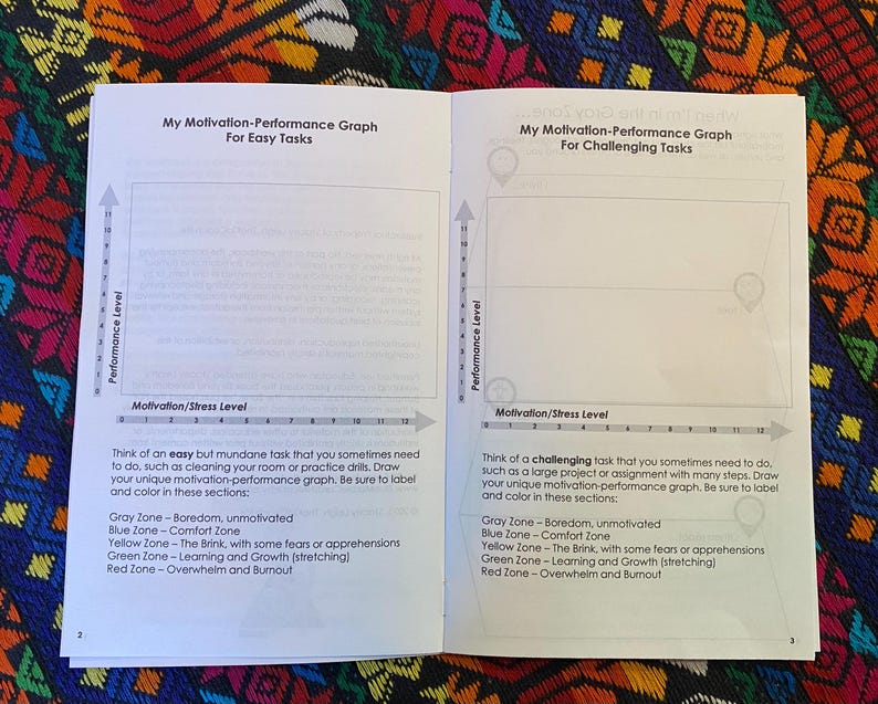May include: A two-page spread from a workbook with a graph on each page. The graph on the left is titled "My Motivation-Performance Graph for Easy Tasks" and the graph on the right is titled "My Motivation-Performance Graph for Challenging Tasks". Both graphs have a vertical axis labeled "Performance Level" and a horizontal axis labeled "Motivation/Stress Level". The graphs are divided into five zones: Gray Zone, Blue Zone, Yellow Zone, Green Zone, and Red Zone. Each zone is labeled with a description of the level of motivation and stress associated with that zone.