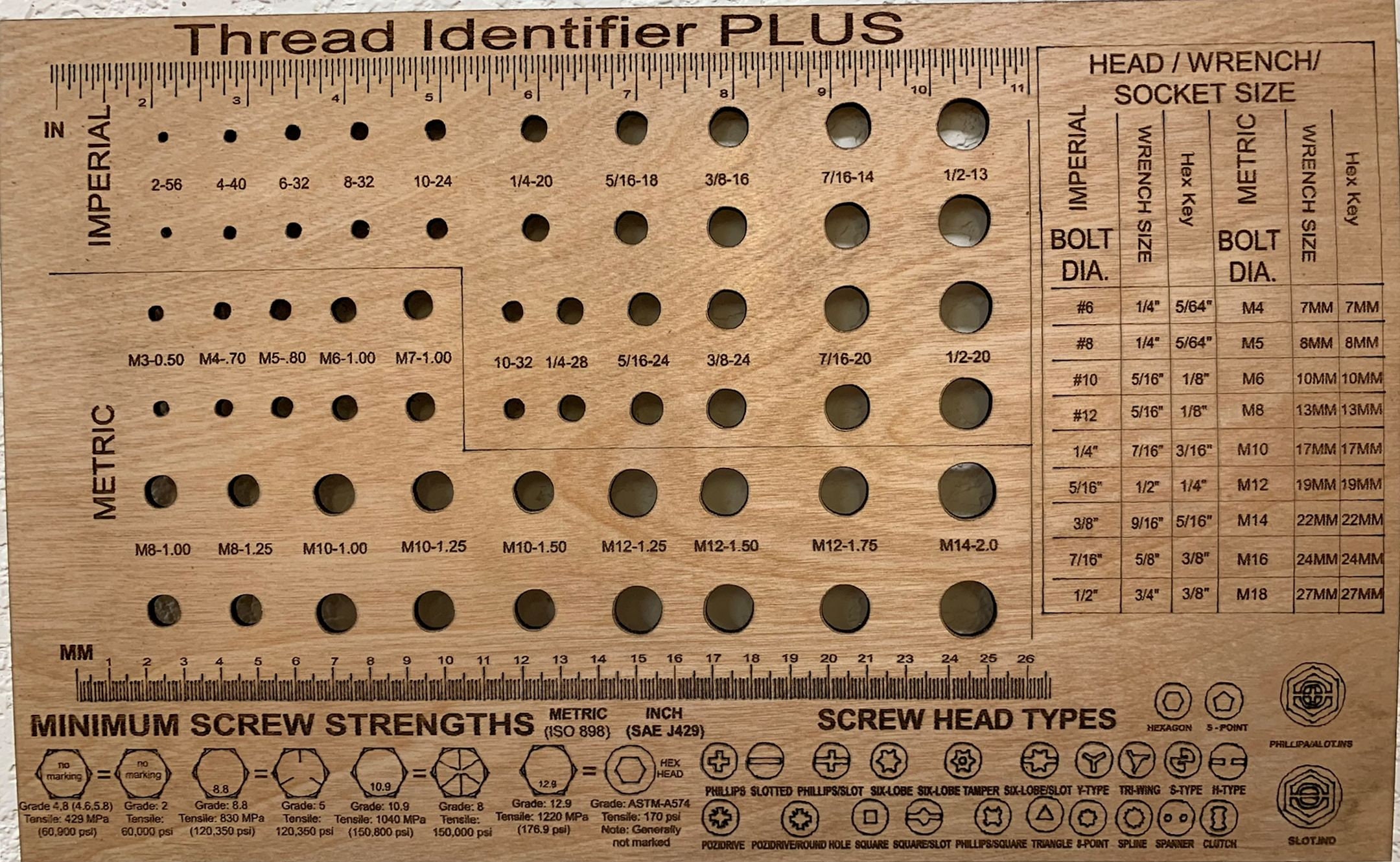 Rivet Identification Chart