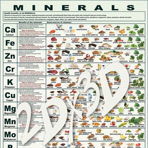 MINERAŁY W ŻYWNOŚCI, 1 strona, tabela z głównymi minerałami i produktami spożywczymi, w których można je znaleźć, pliki do druku, pdf, jpg, do druku