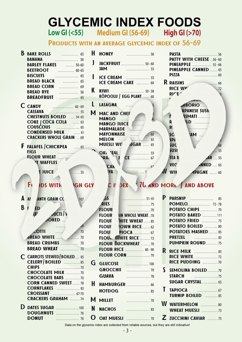 Glycemic Index Food Chart: Low GI Foods for Diabetics (PDF, JPG) - Etsy