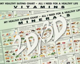 Vitamins & Minerals Food Chart: Printable Nutrition Guide (PDF, JPG)