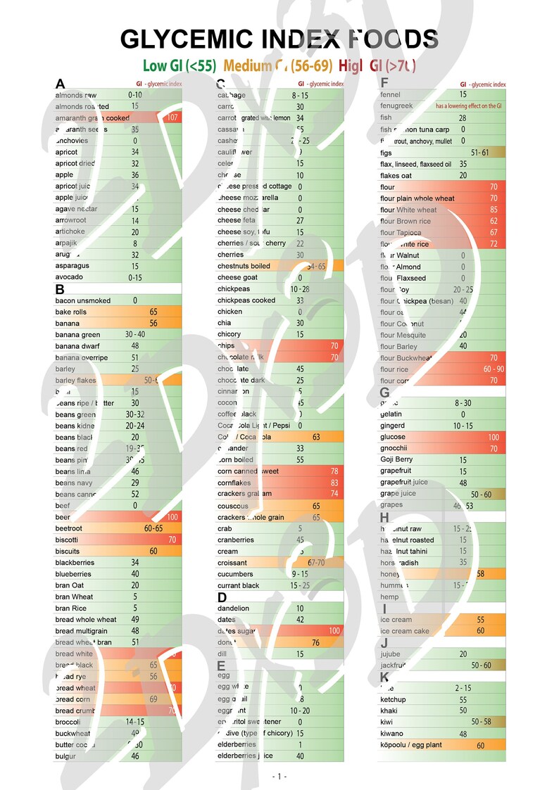 Glycemic Index Food With Approximate Data Printable Files - Etsy