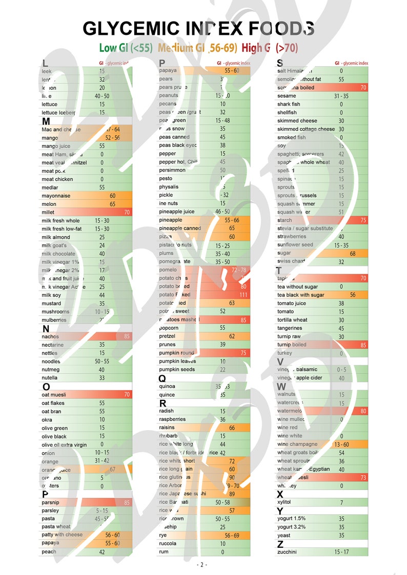 Glycemic Index Food With Approximate Data Printable Files - Etsy