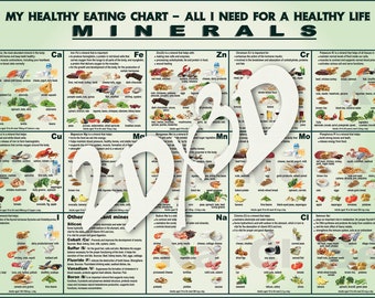 Minerals in Food Chart: Printable Nutrition Guide (PDF, JPG)