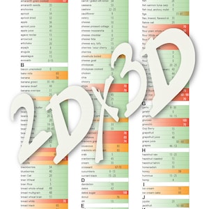 May include: A chart with a green, yellow, and red color scheme lists the glycemic index of various foods. The chart is divided into three columns: Low GI, Medium GI, and High GI. The chart includes a variety of foods, including fruits, vegetables, grains, and dairy products.