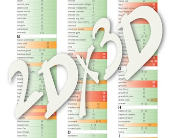 Glycemic Index Food Chart: Printable Diabetic Food List (PDF, JPG)