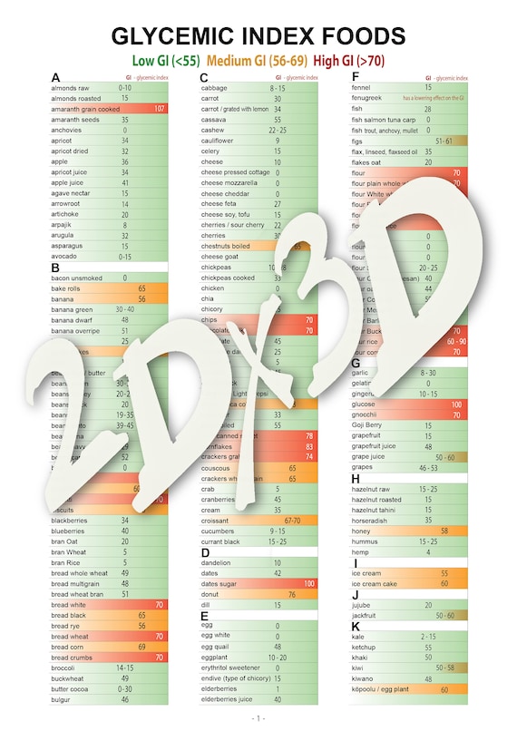 Glycemic Index Food Chart: Printable Diabetic Food List (PDF, JPG)