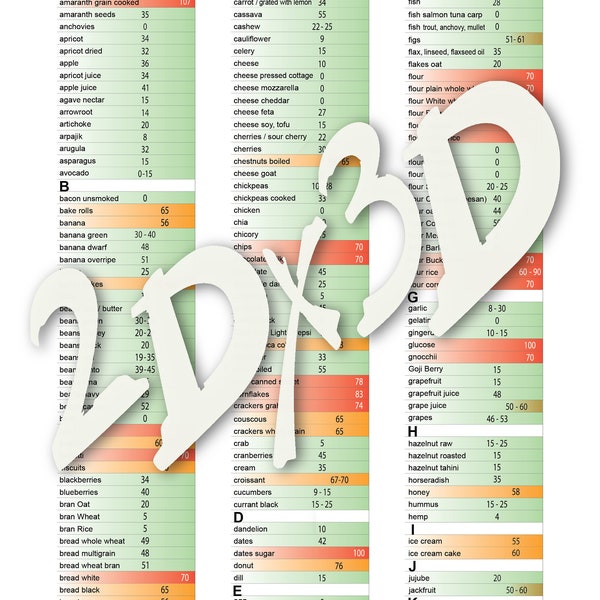 Glycemic Index Food Chart - Etsy