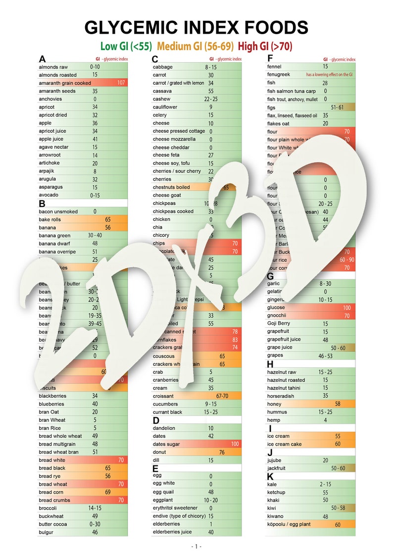 May include: A chart with a green, yellow, and red color scheme lists the glycemic index of various foods. The chart is divided into three columns: Low GI, Medium GI, and High GI. The chart includes a variety of foods, including fruits, vegetables, grains, and dairy products.