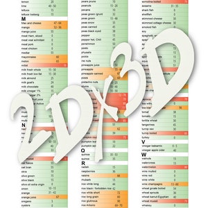 May include: A chart listing the glycemic index of various foods, categorized by low, medium, and high glycemic index. The chart is organized alphabetically by food name and includes a color-coded system to indicate the glycemic index.