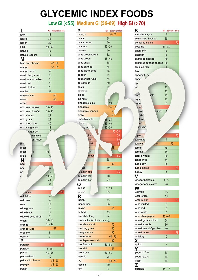 May include: A chart listing the glycemic index of various foods, categorized by low, medium, and high glycemic index. The chart is organized alphabetically by food name and includes a color-coded system to indicate the glycemic index.