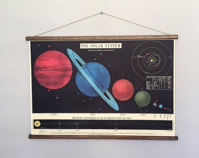 Solar System Vintage School Chart Poster With Tasmanian Oak Wooden ...
