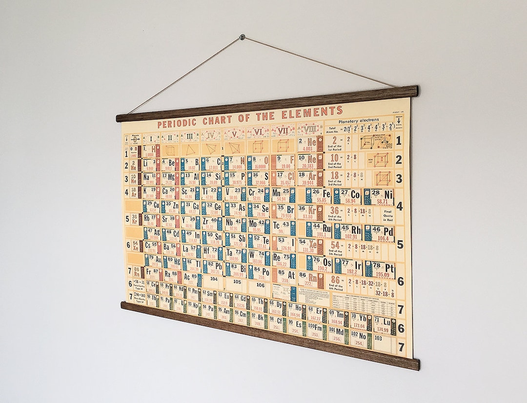 Periodic Table of Elements Vintage School Chart Poster With Tasmanian ...