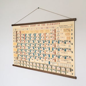 Periodensystem der Elemente Vintage Schultafel Plakat mit tasmanischer Eichenholz Kleiderbügel