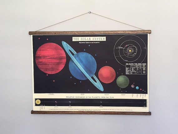 VINTAGE SCHOOL CHART - SOLAR SYSTEM VINTAGE SCHOOL CHART - SOLAR SYSTEM