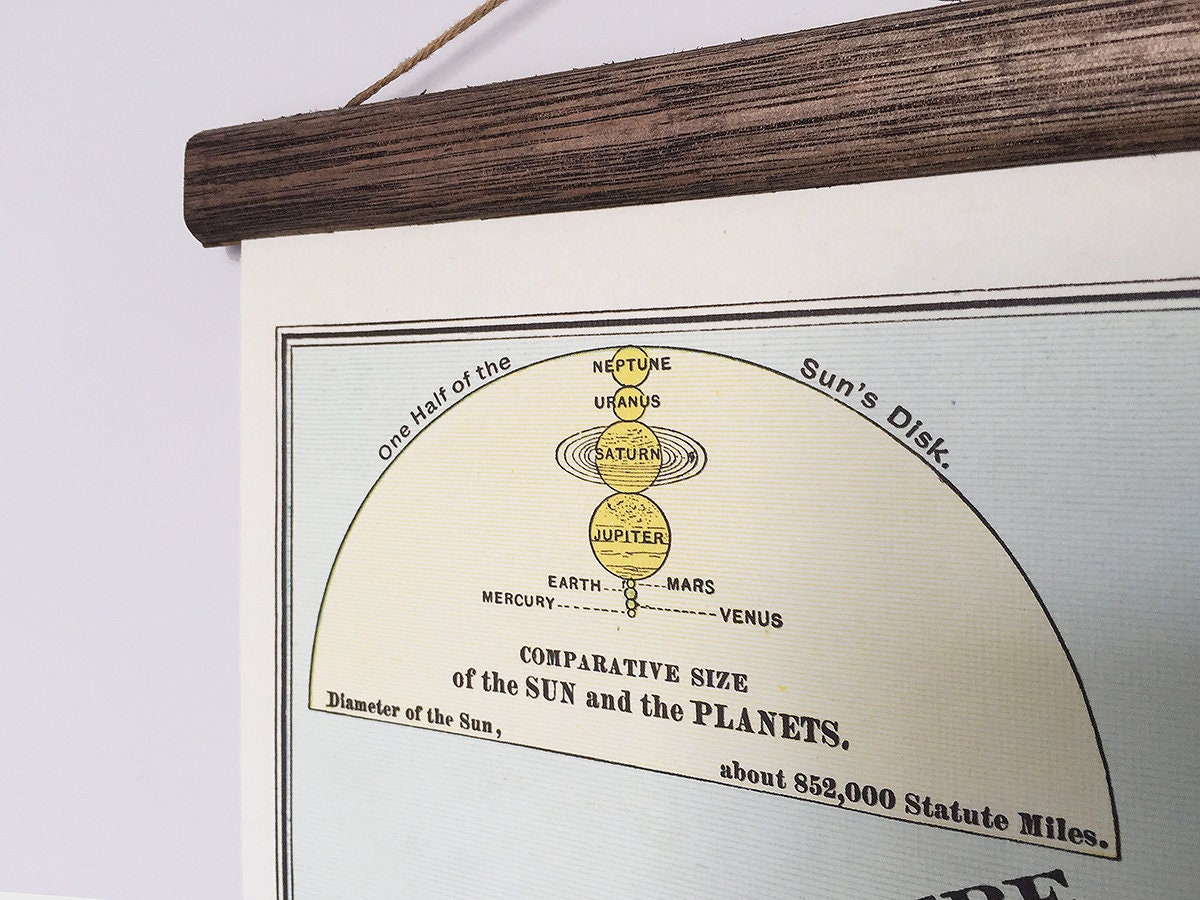 Celestial Vintage School Chart Poster With Tasmanian Oak Wooden Hangers ...
