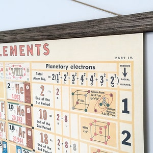 Periodic Table of Elements Vintage School Chart Poster With Tasmanian ...