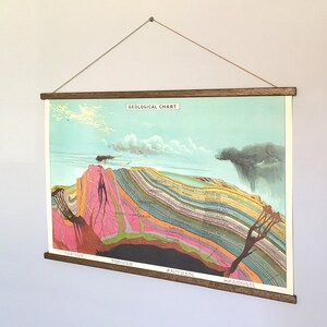 Geological Vintage School Chart Poster With Tasmanian Oak Wooden ...