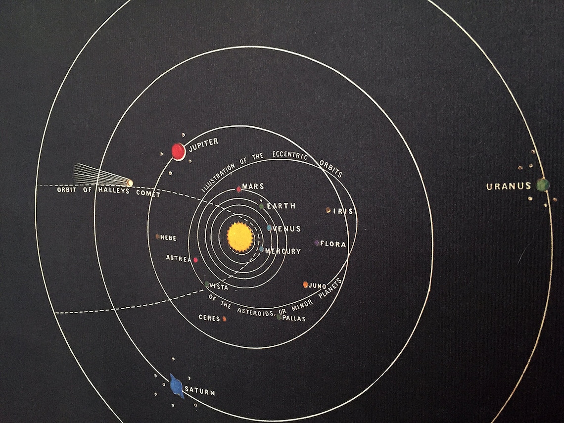 Solar System Vintage School Chart Poster With Tasmanian Oak Wooden ...