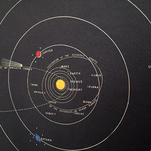 Solar System Vintage School Chart Poster With Tasmanian Oak Wooden ...