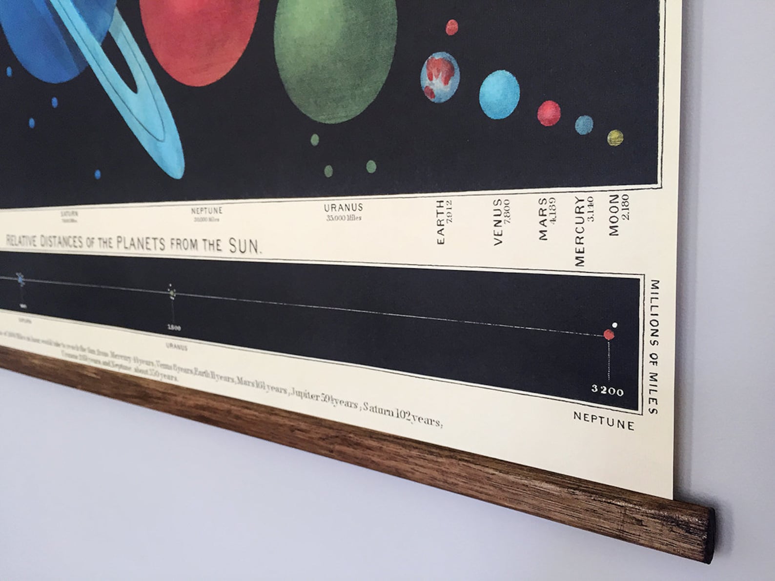 Solar System Vintage School Chart Poster With Tasmanian Oak Wooden ...