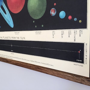 Solar System Vintage School Chart Poster With Tasmanian Oak Wooden ...