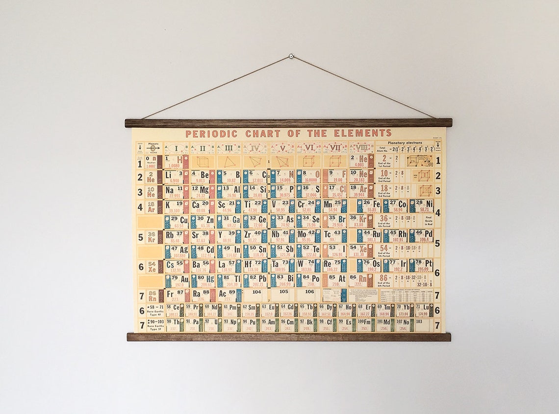 Periodic Table of Elements Vintage School Chart Poster With Tasmanian ...