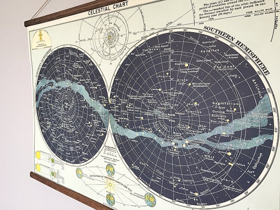 Celestial Chart Poster