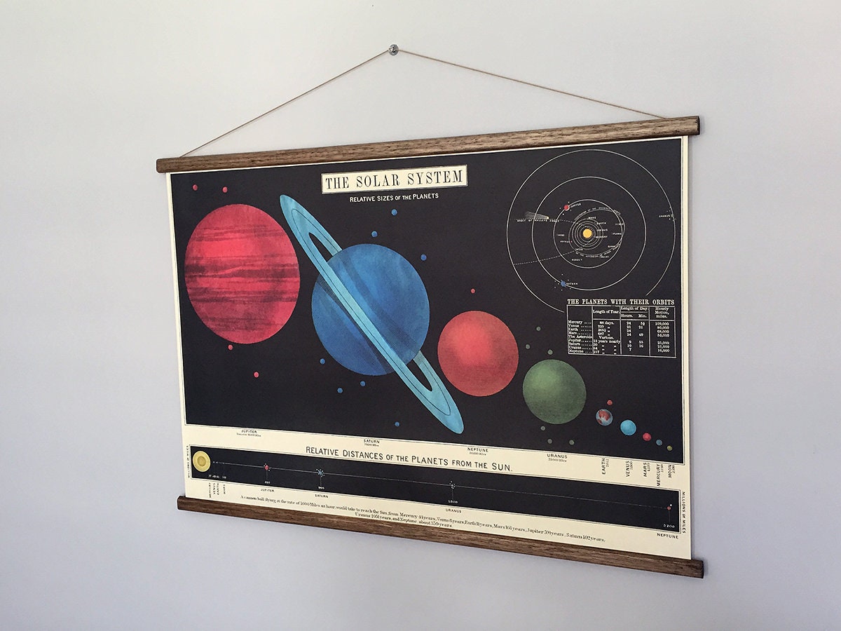 Solar System Vintage School Chart Poster With Tasmanian Oak Wooden ...