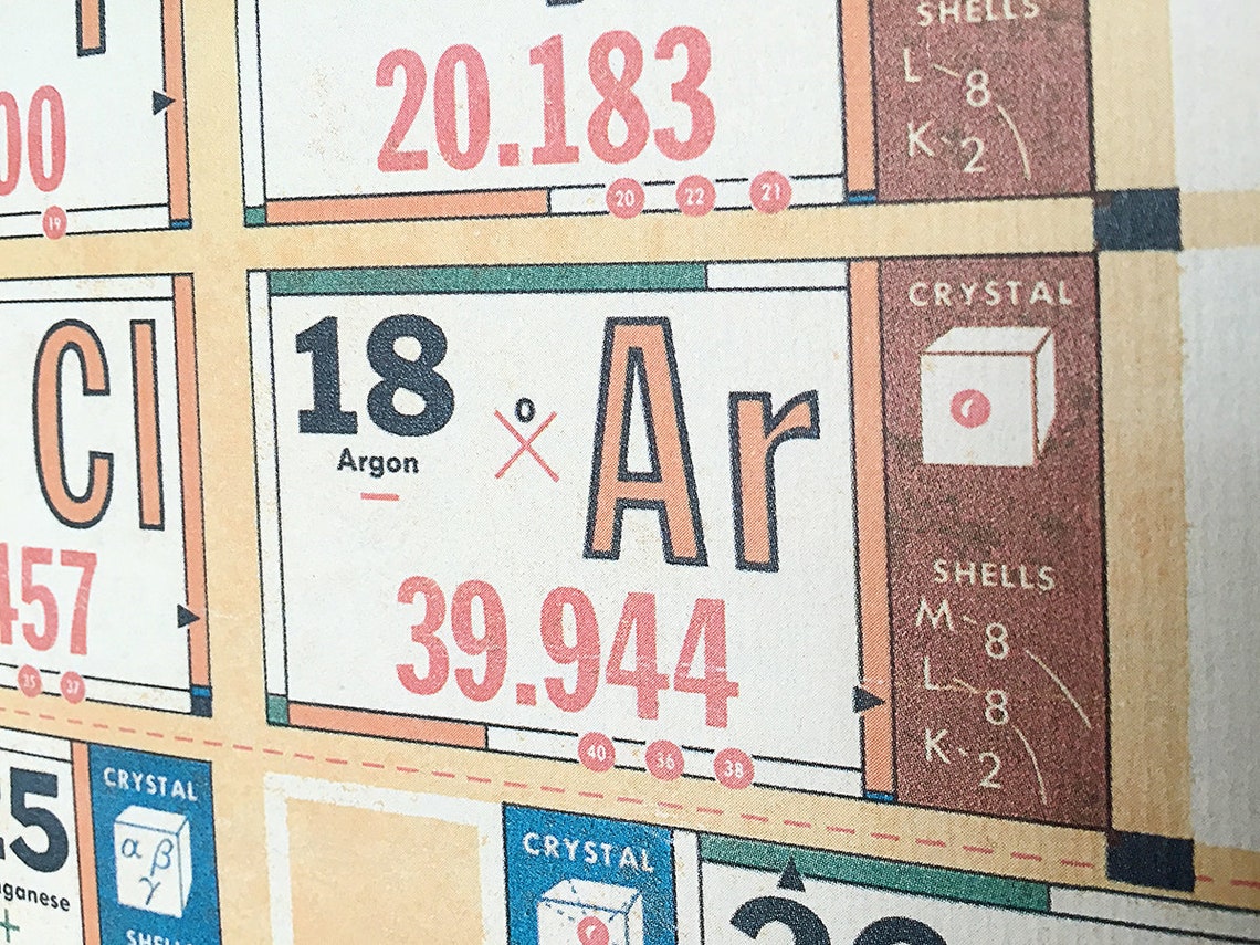 Periodic Table of Elements Vintage School Chart Poster With Tasmanian ...
