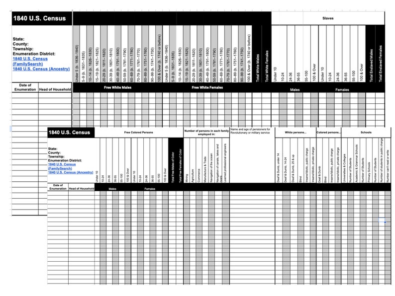 1790 Census Template.pdf 1790-1840 U.S. Census Headers - Etsy